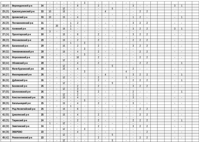 рейтинг футб активности (2)_001.jpg